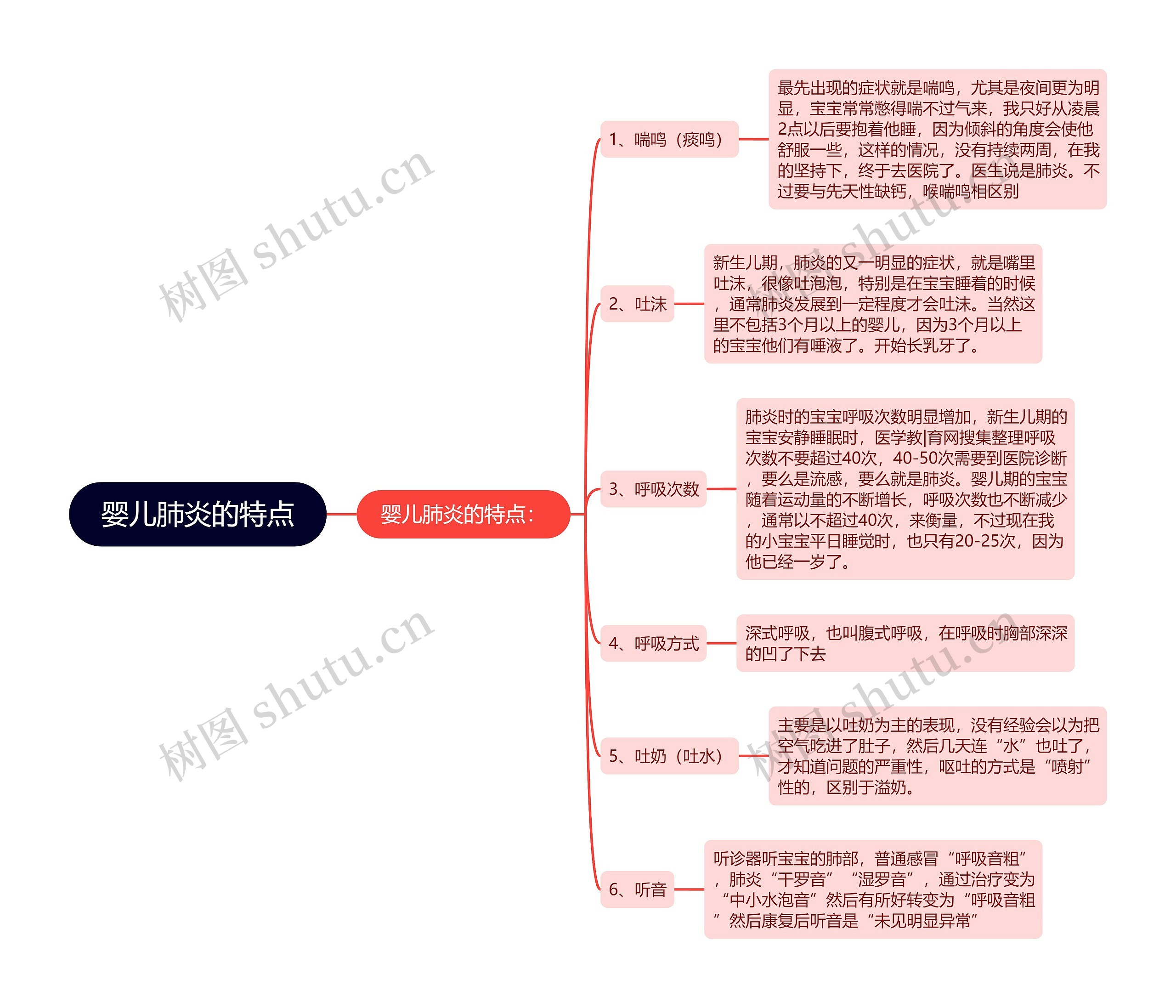 婴儿肺炎的特点 婴儿肺炎的特点
