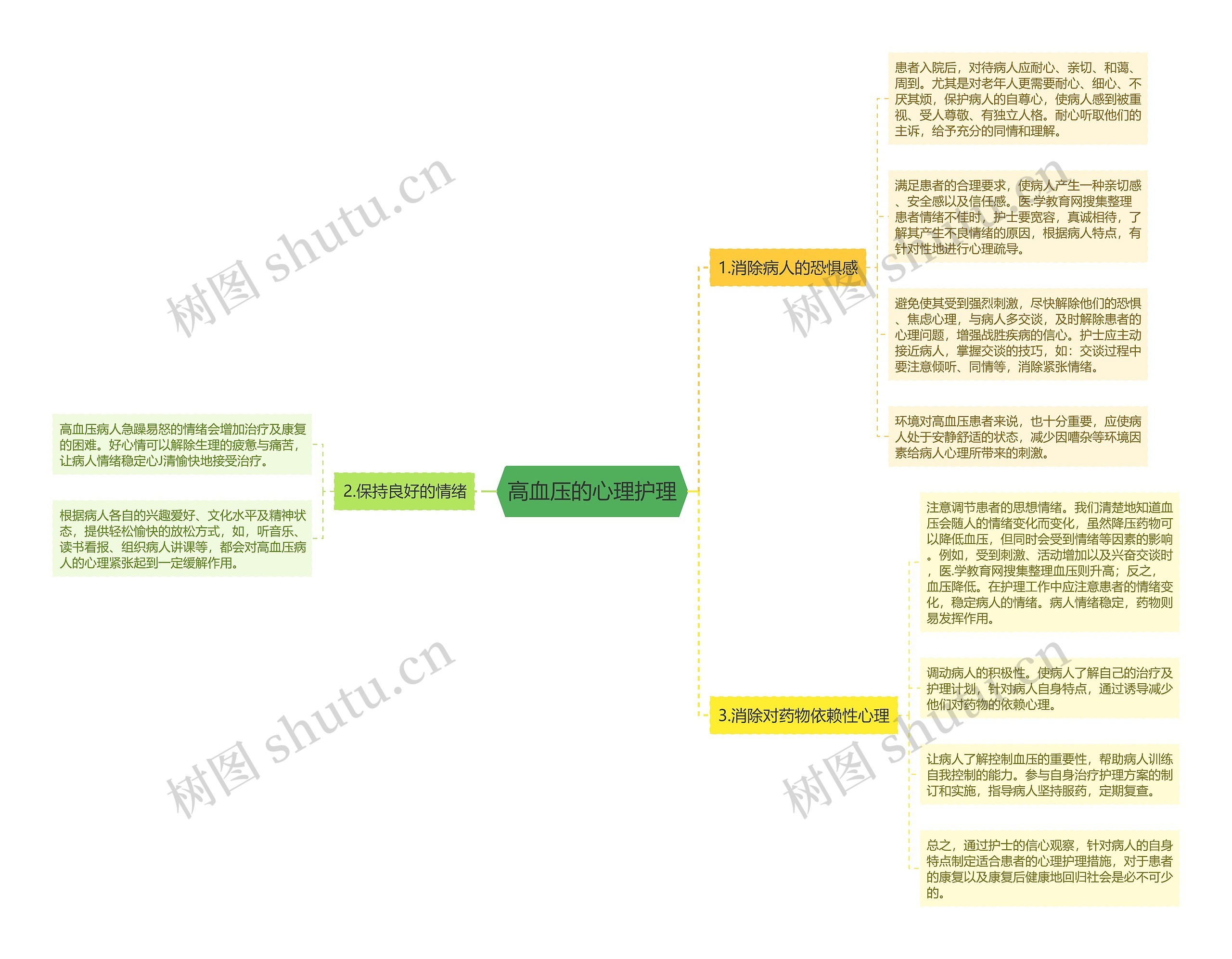 高血压的心理护理 高血压的心理护理