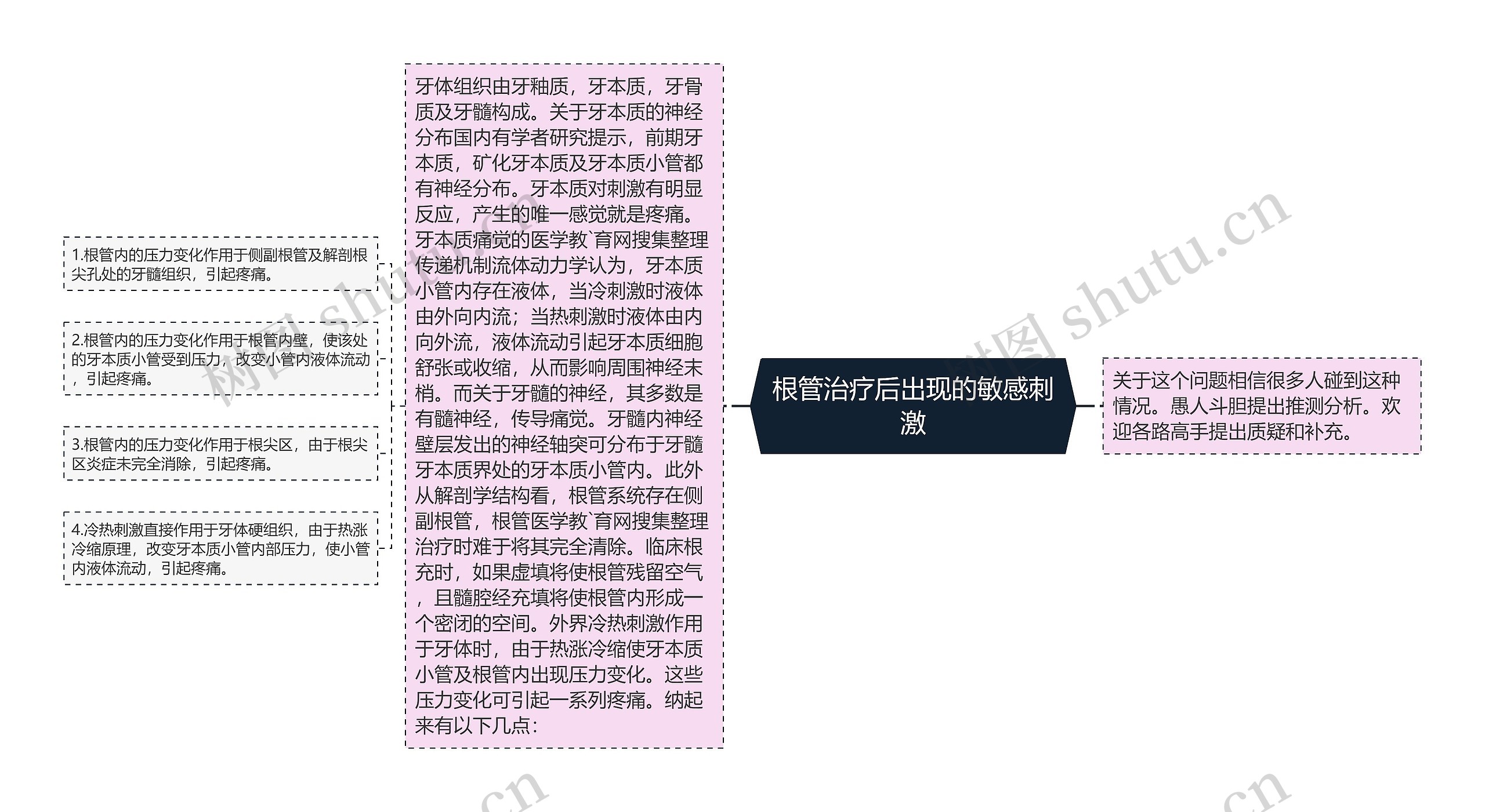 根管治疗后出现的敏感刺激 根管治疗后出现的敏感刺激