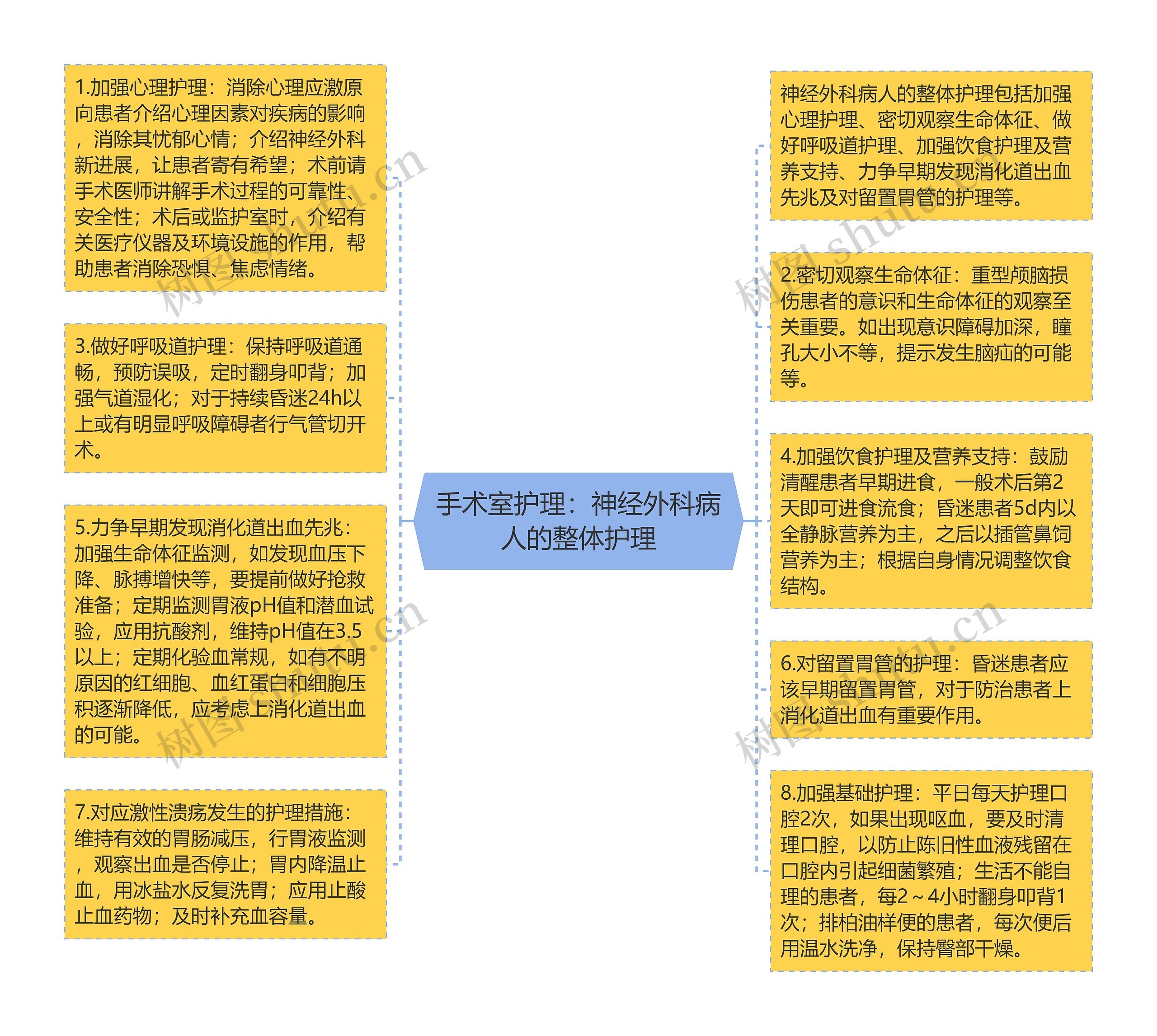 手术室护理：神经外科病人的整体护理