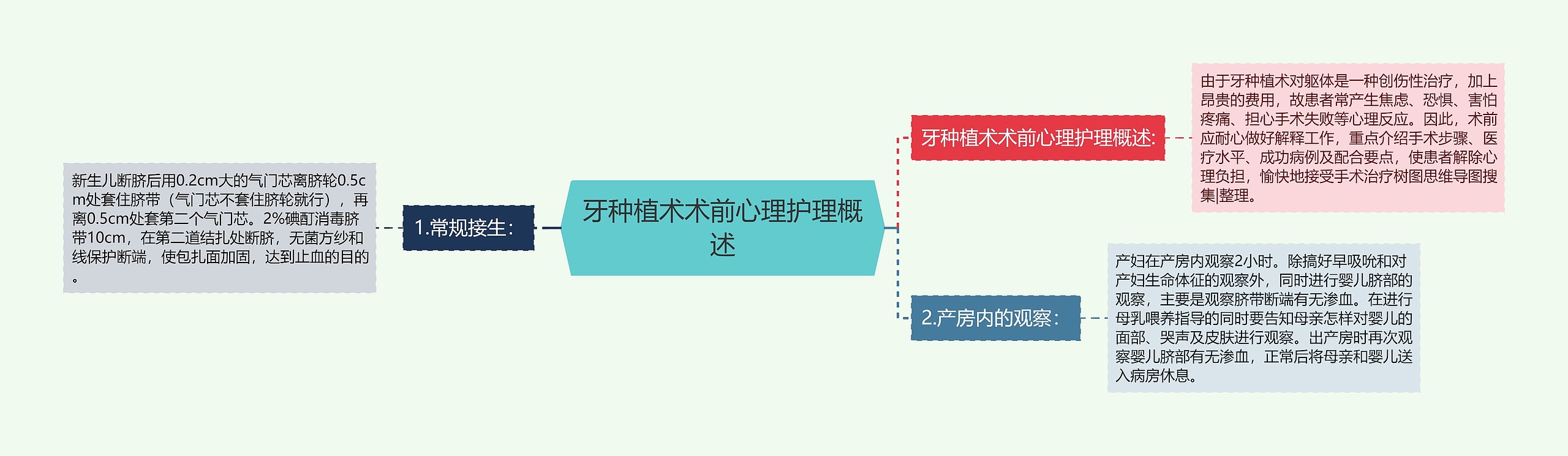 牙种植术术前心理护理概述思维导图