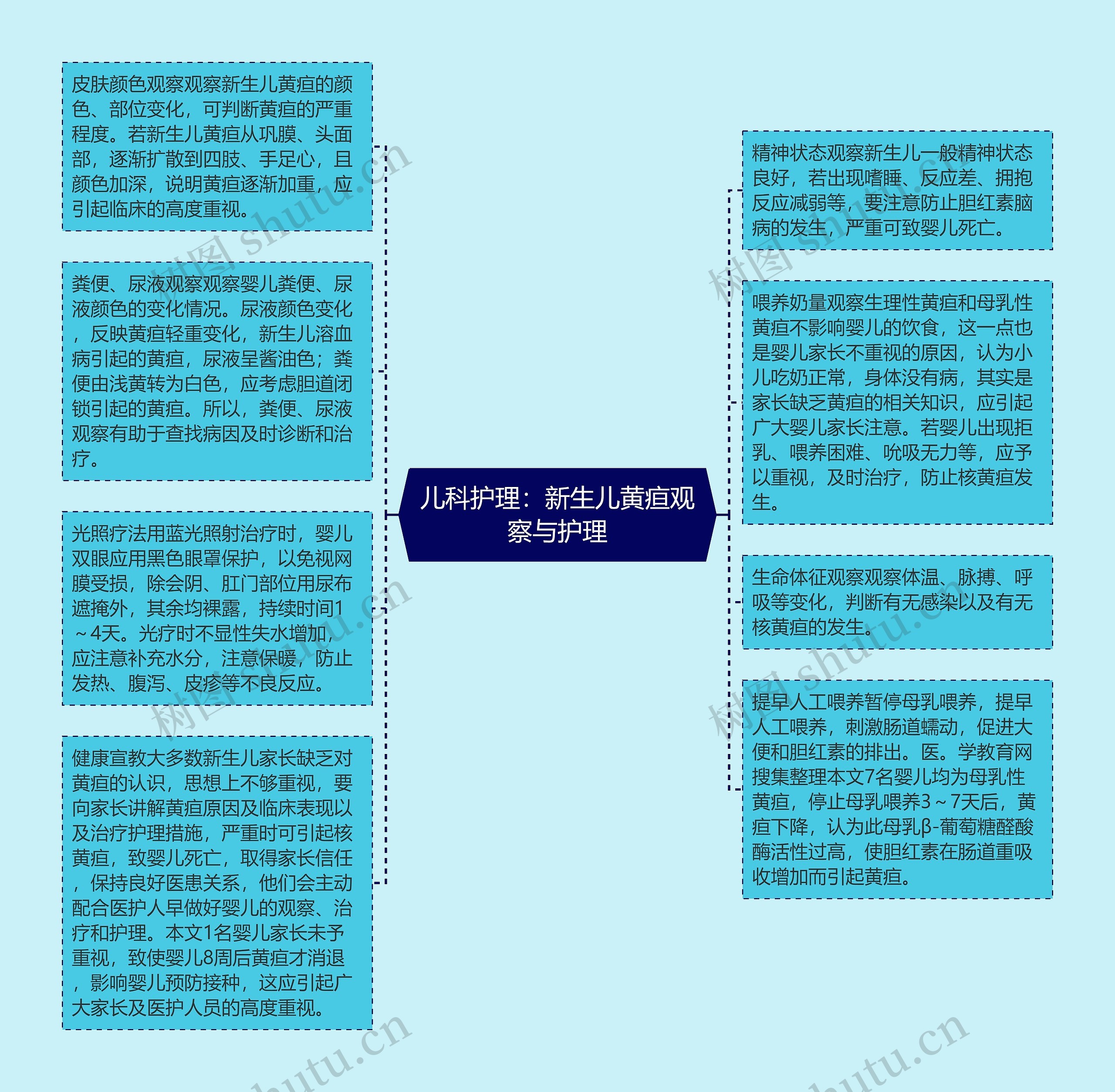 儿科护理：新生儿黄疸观察与护理