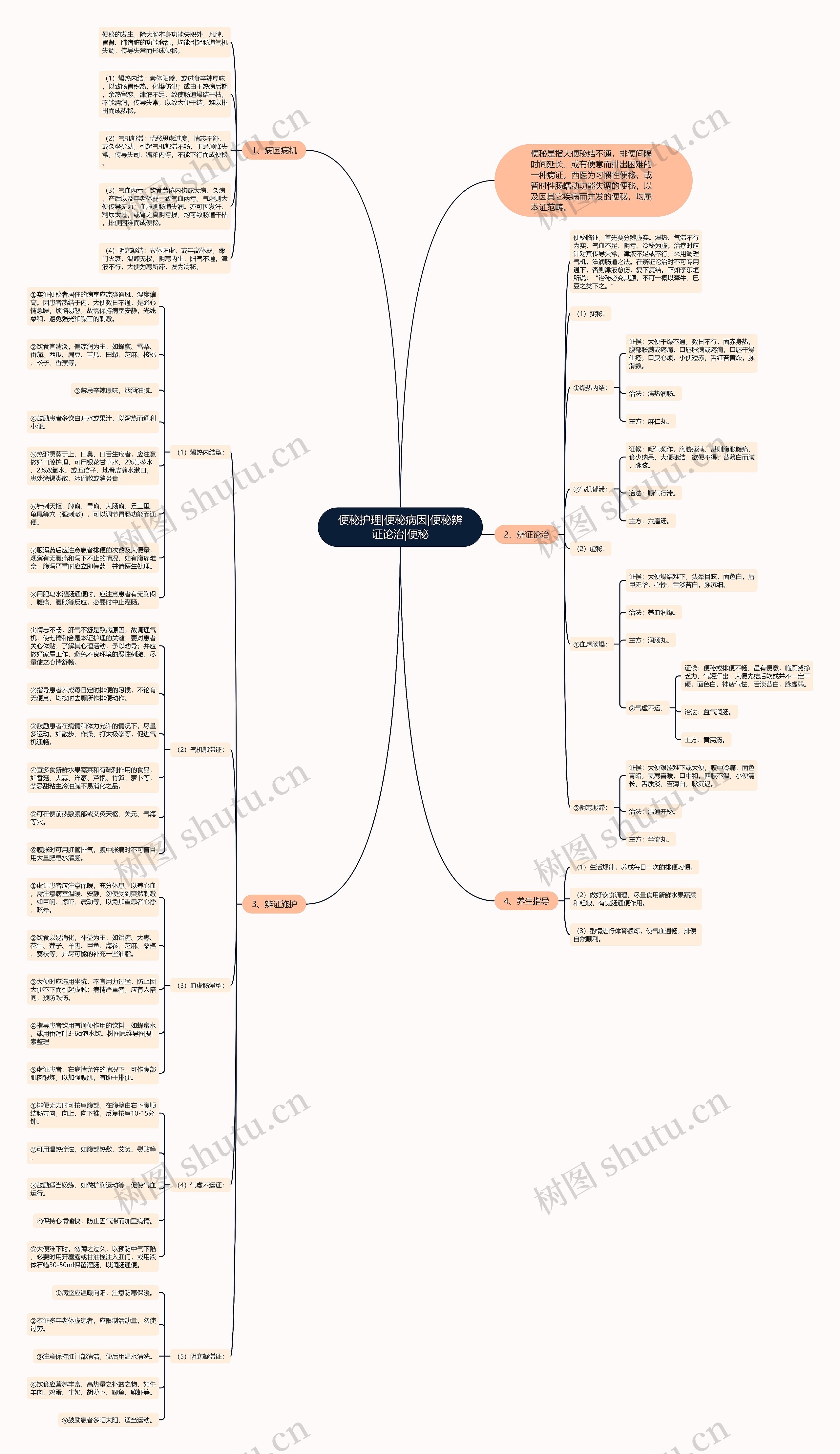 便秘护理|便秘病因|便秘辨证论治|便秘 便秘护理|便秘病因|便秘辨证论治|便秘