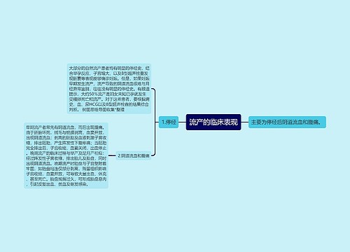 流产的临床表现