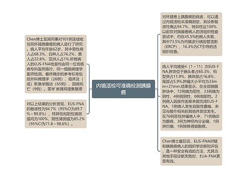 内镜活检可准确检测胰腺癌