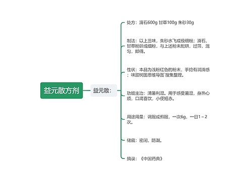 益元散方剂