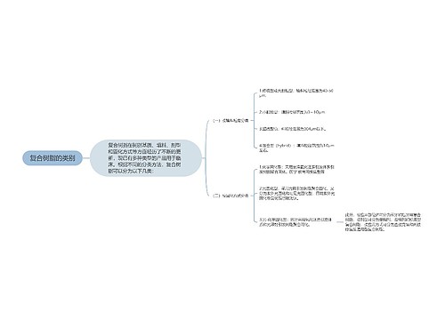 复合树脂的类别