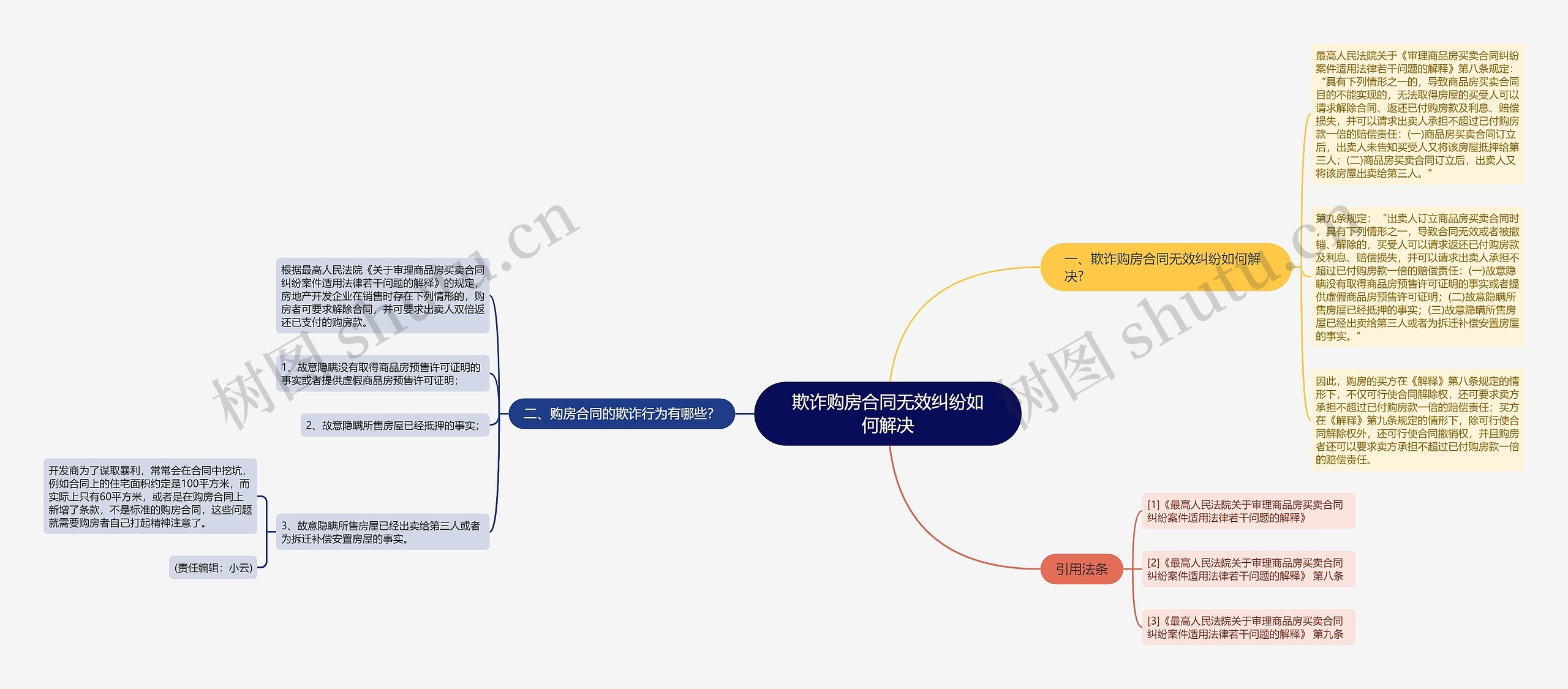 欺诈购房合同无效纠纷如何解决