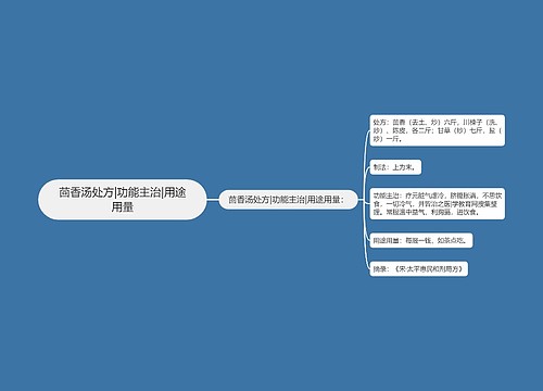 茴香汤处方|功能主治|用途用量