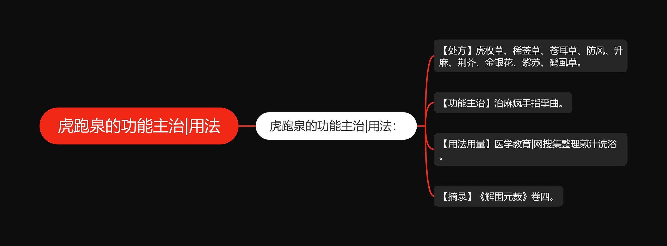 虎跑泉的功能主治|用法思维导图