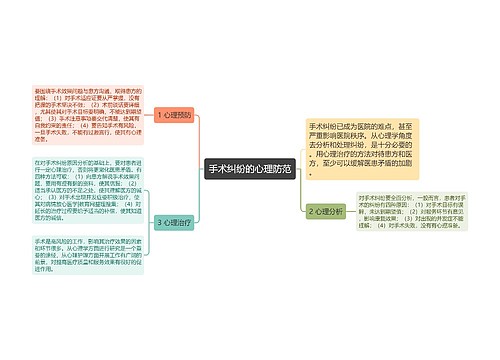 手术纠纷的心理防范