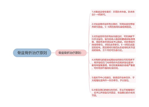 骨盆骨折治疗原则