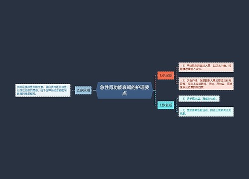 急性肾功能衰竭的护理要点