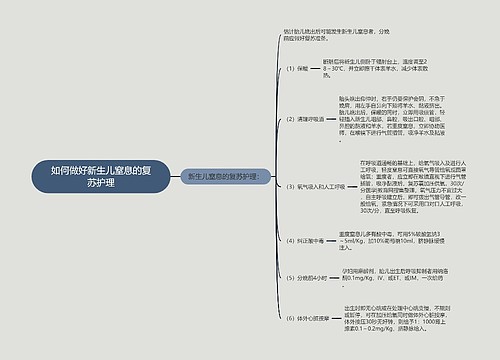 如何做好新生儿窒息的复苏护理