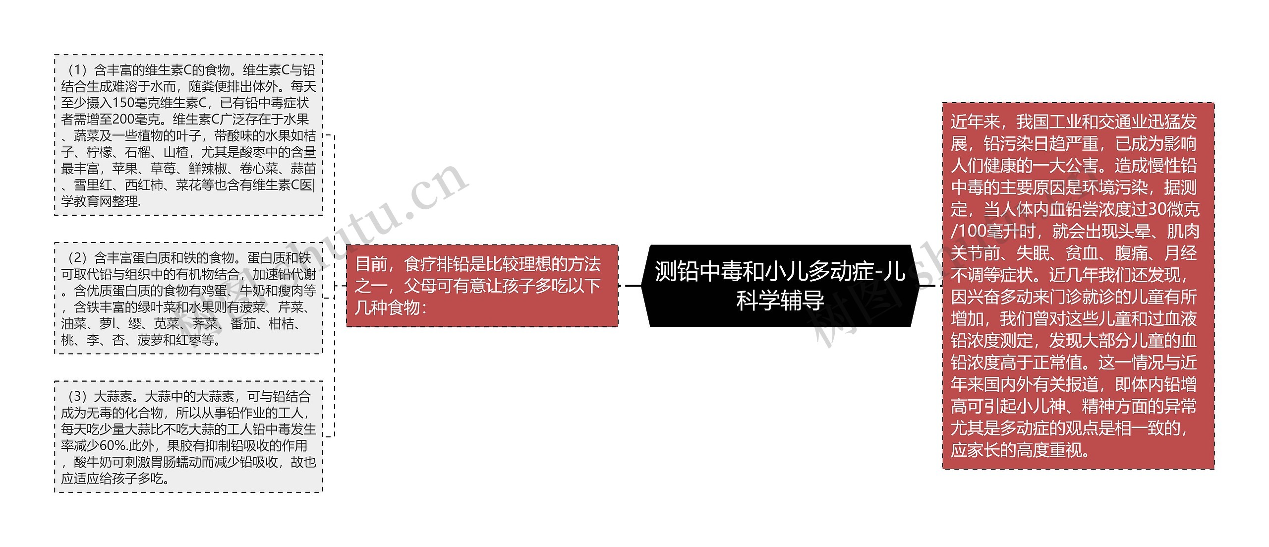 测铅中毒和小儿多动症-儿科学辅导 测铅中毒和小儿多动症-儿科学辅导