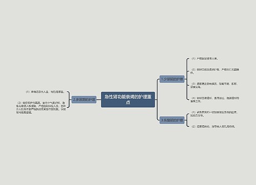 急性肾功能衰竭的护理重点