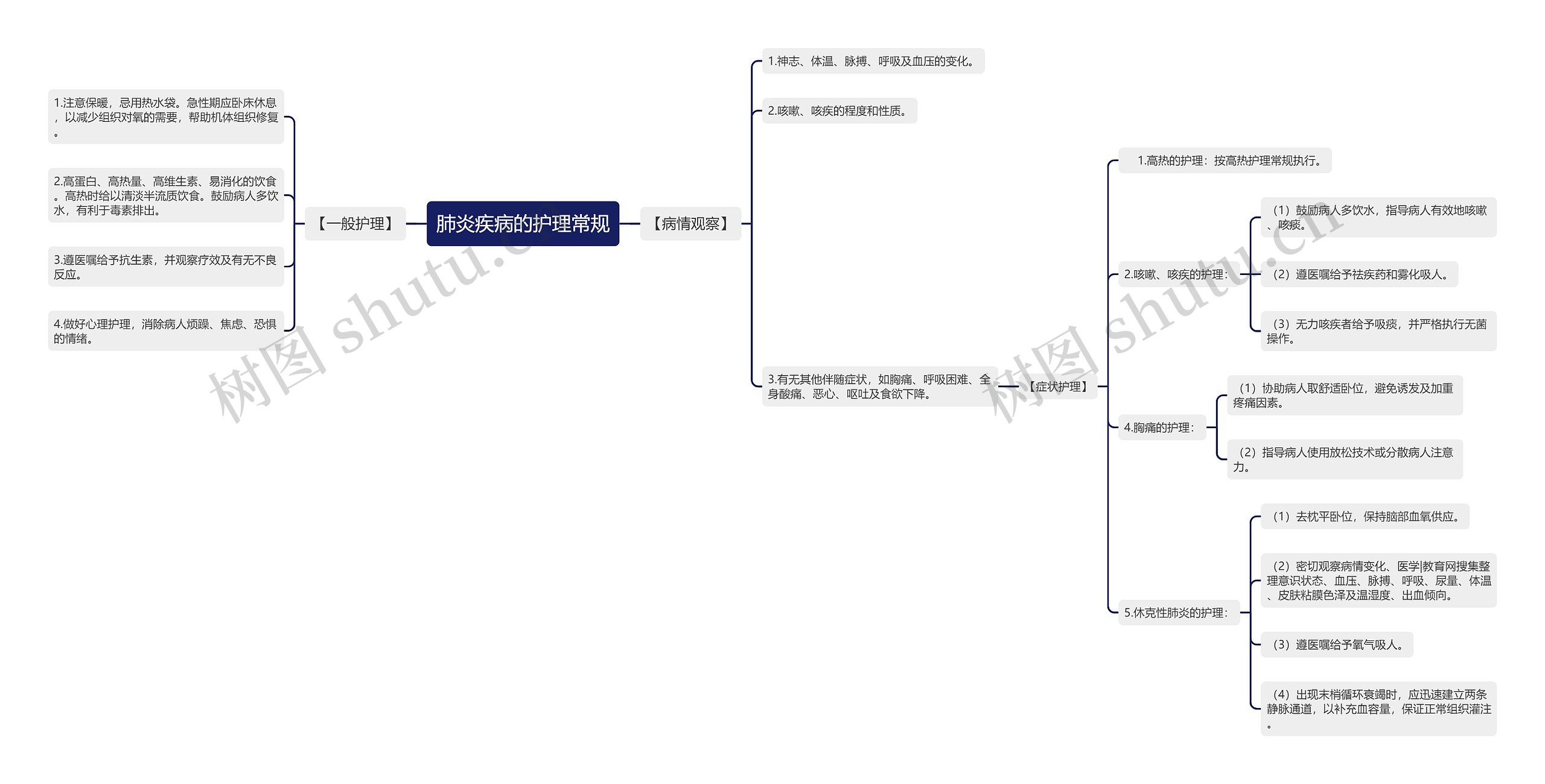 肺炎疾病的护理常规 肺炎疾病的护理常规
