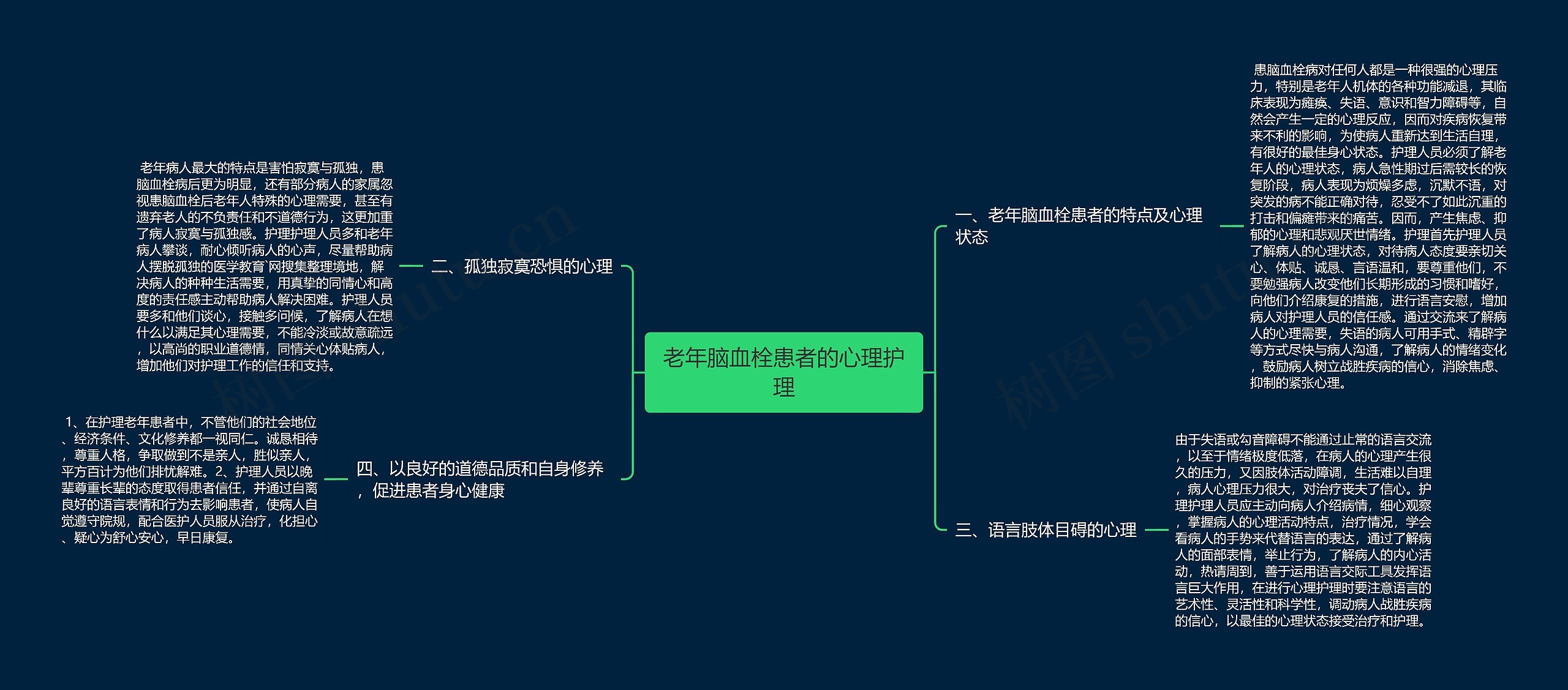 老年脑血栓患者的心理护理