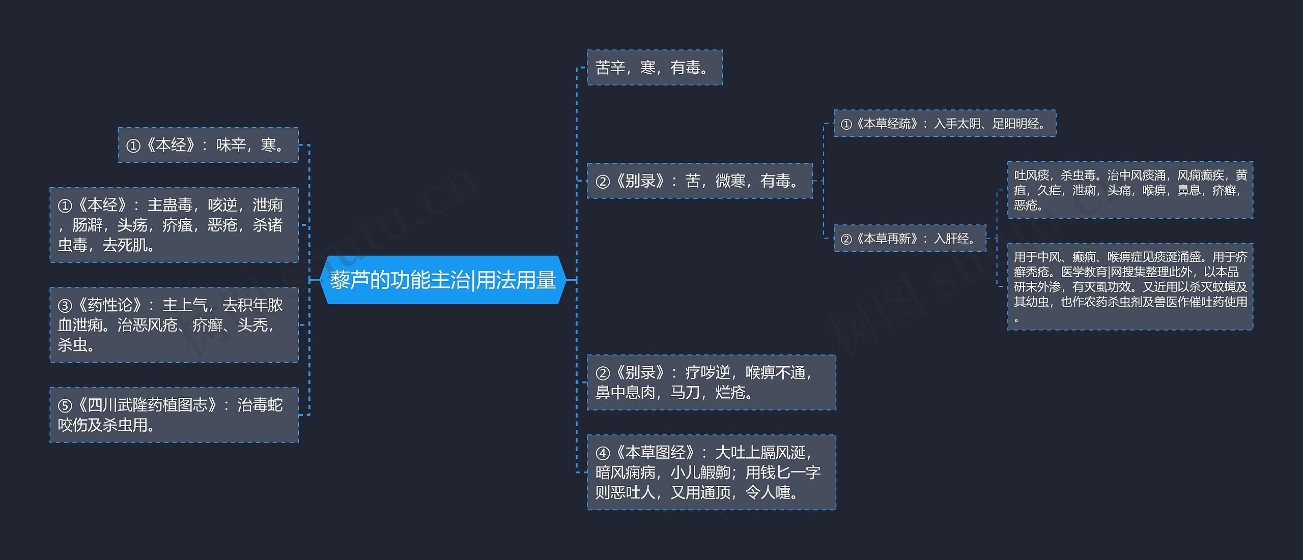 藜芦的功能主治|用法用量 藜芦的功能主治|用法用量