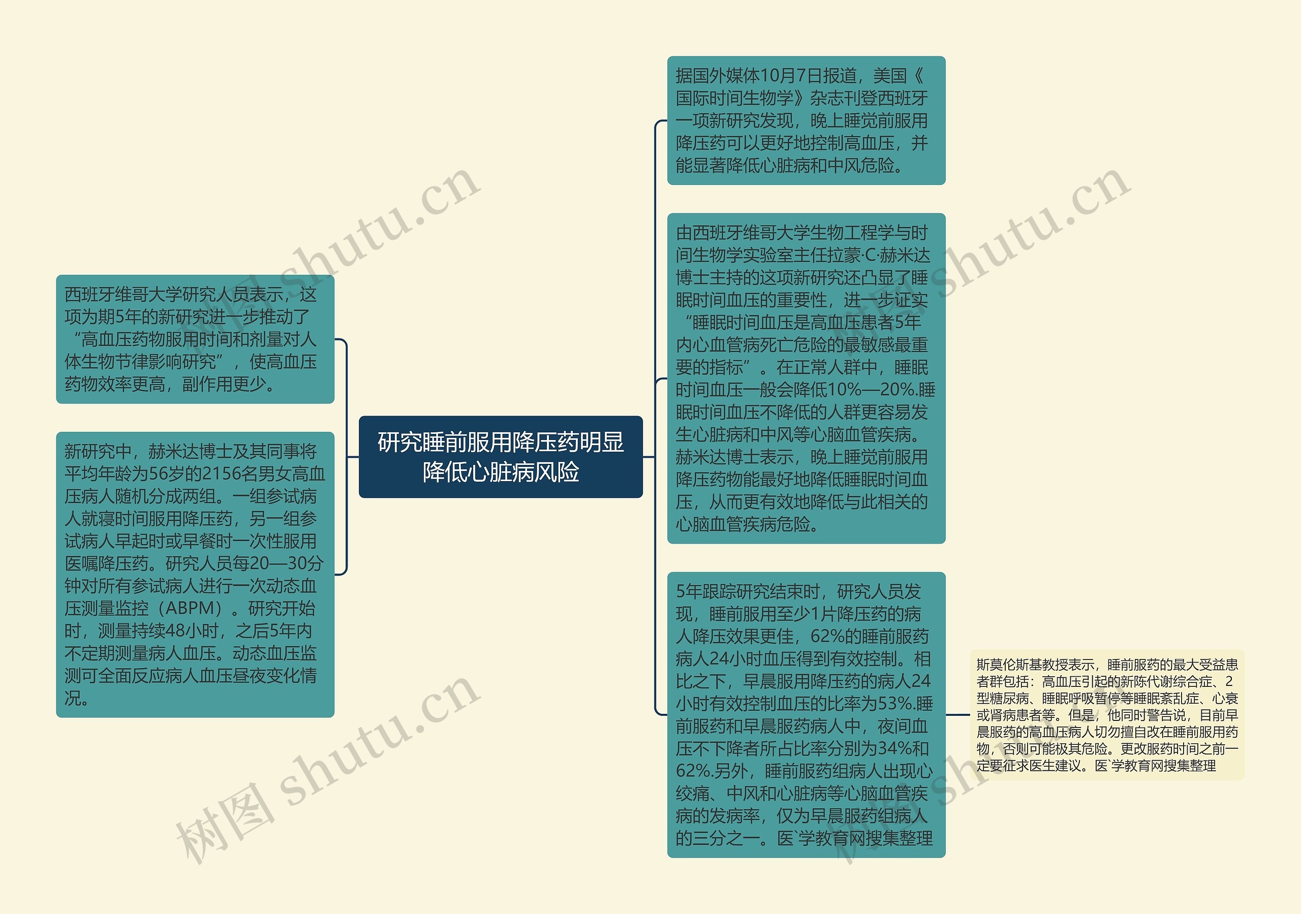 研究睡前服用降压药明显降低心脏病风险