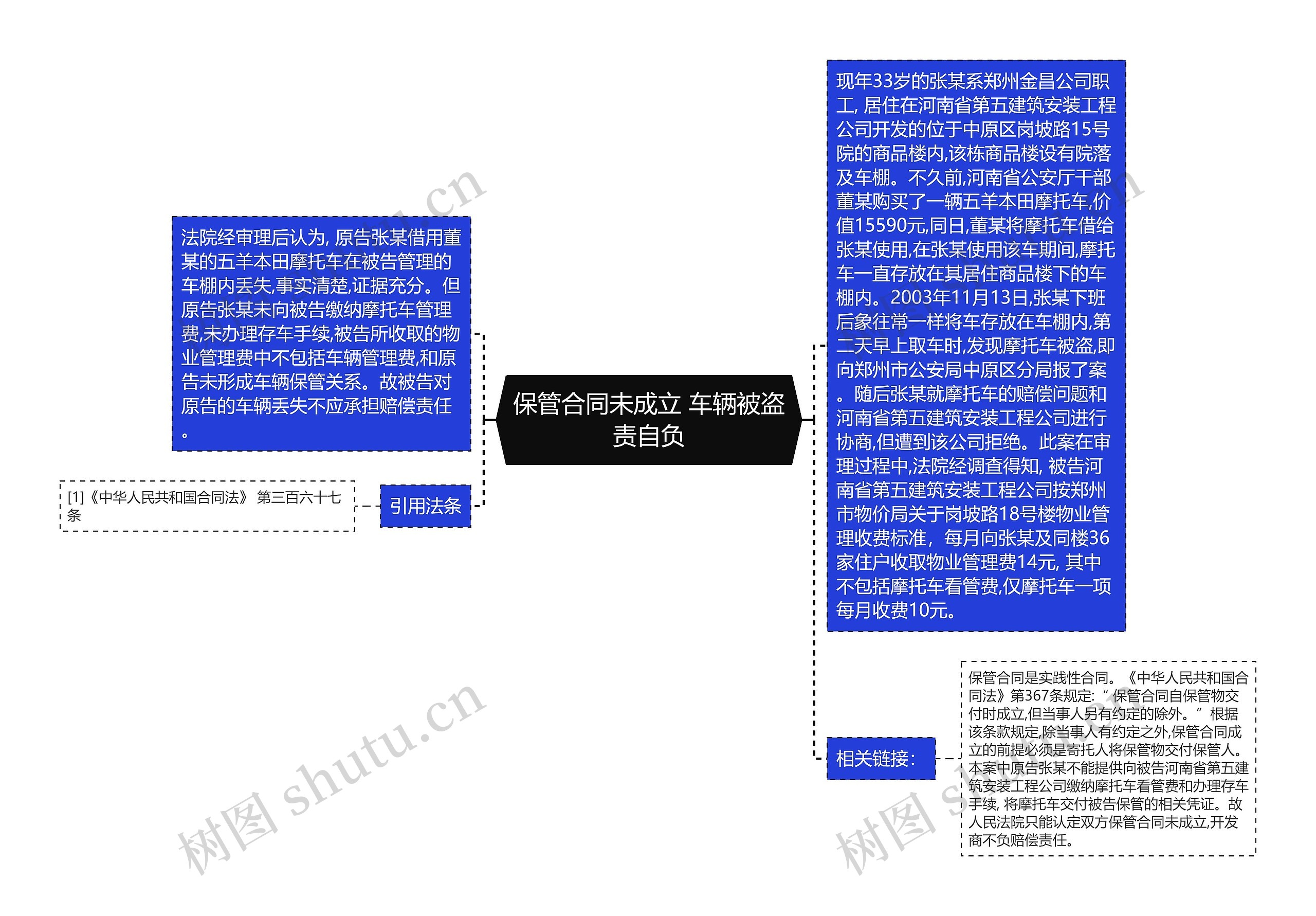 保管合同未成立 车辆被盗责自负