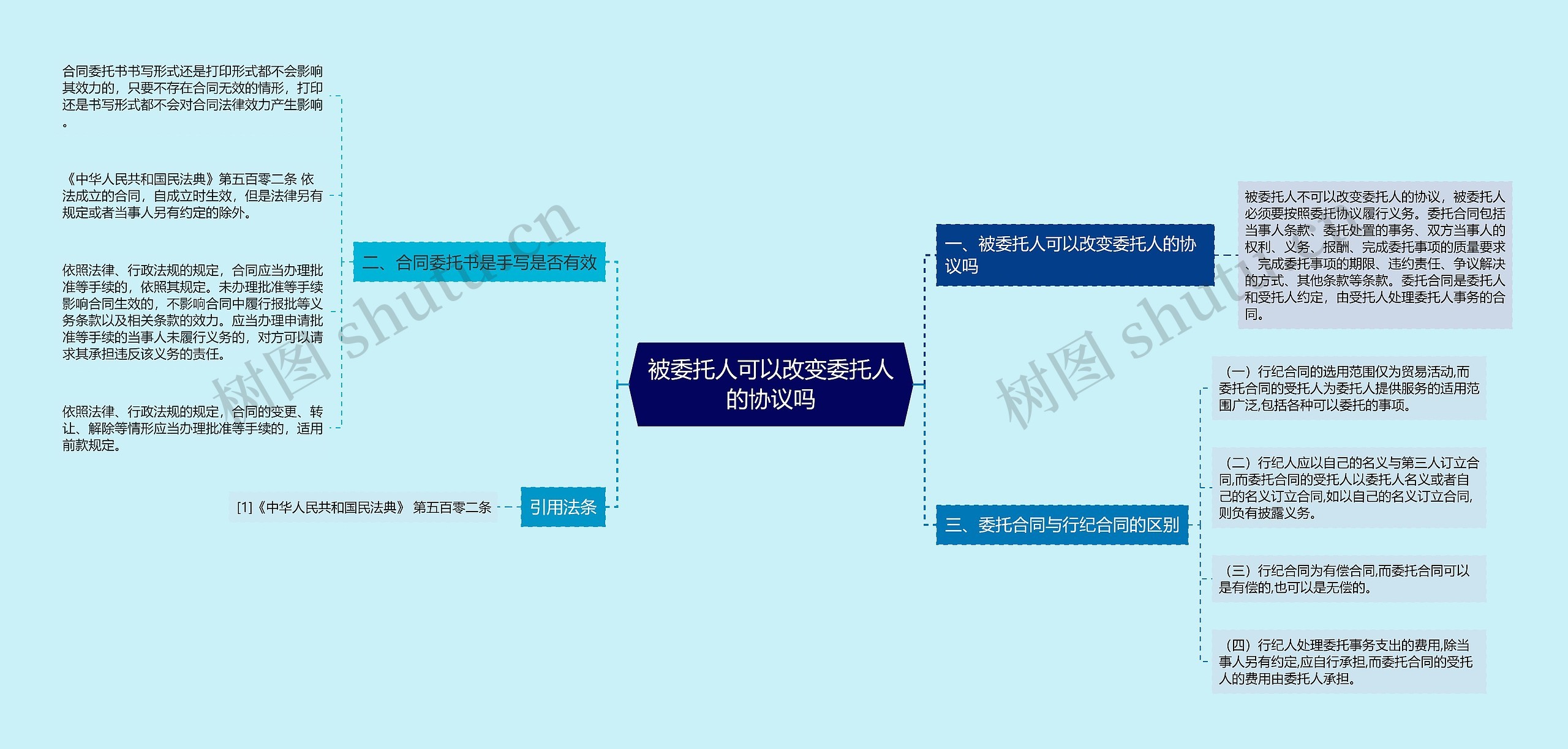 被委托人可以改变委托人的协议吗思维导图