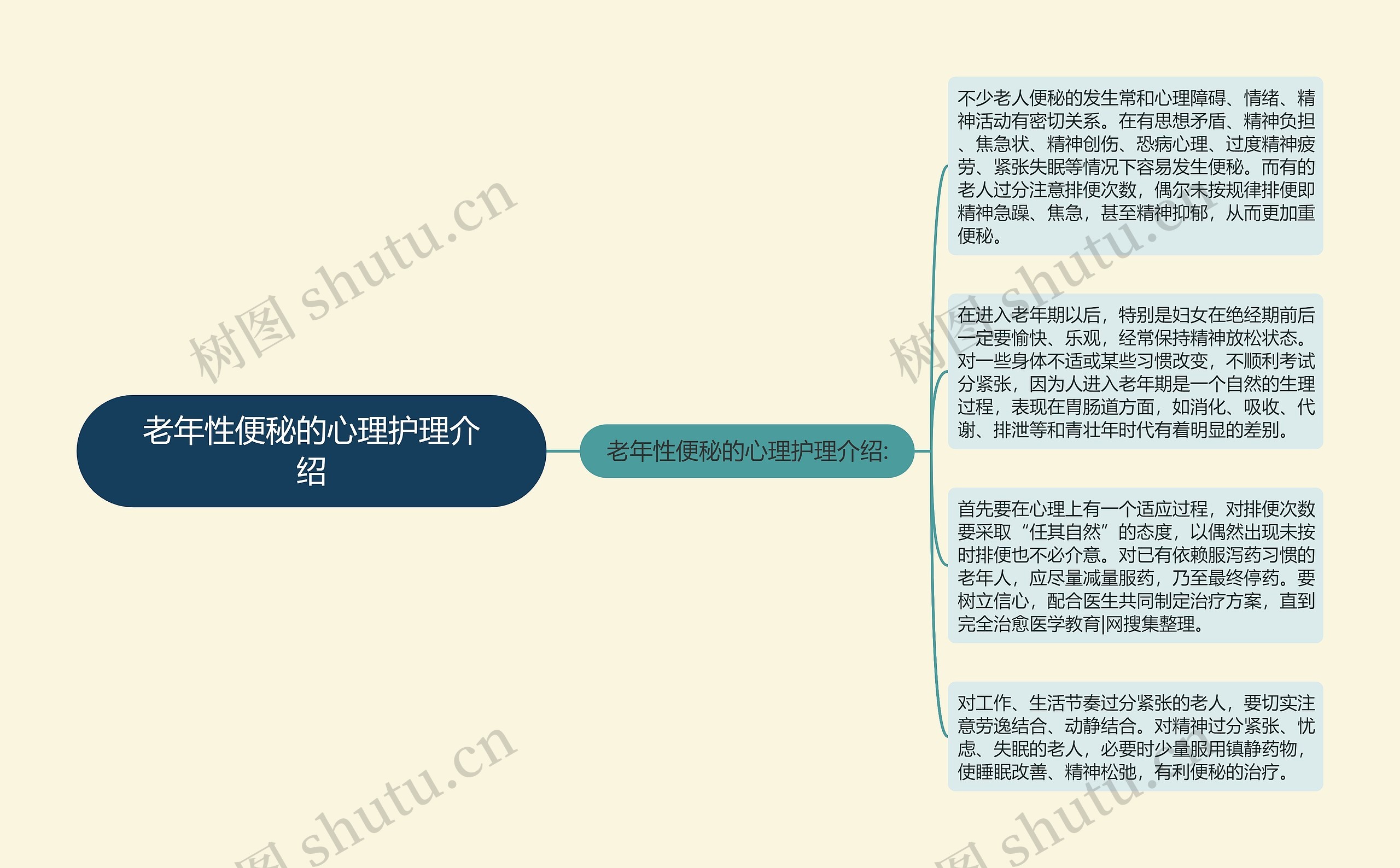 老年性便秘的心理护理介绍