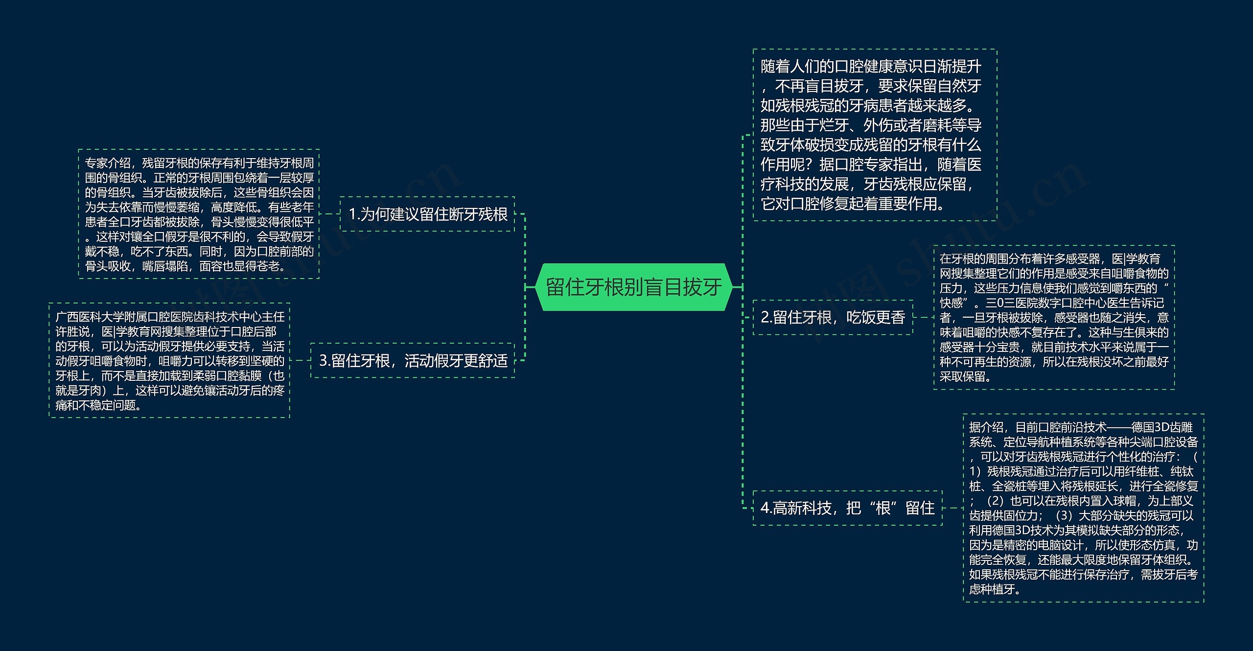 留住牙根别盲目拔牙思维导图