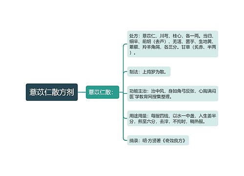 薏苡仁散方剂