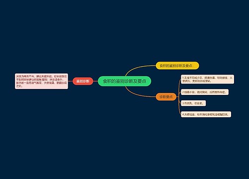 食积的鉴别诊断及要点
