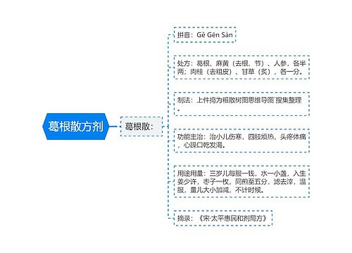 葛根散方剂