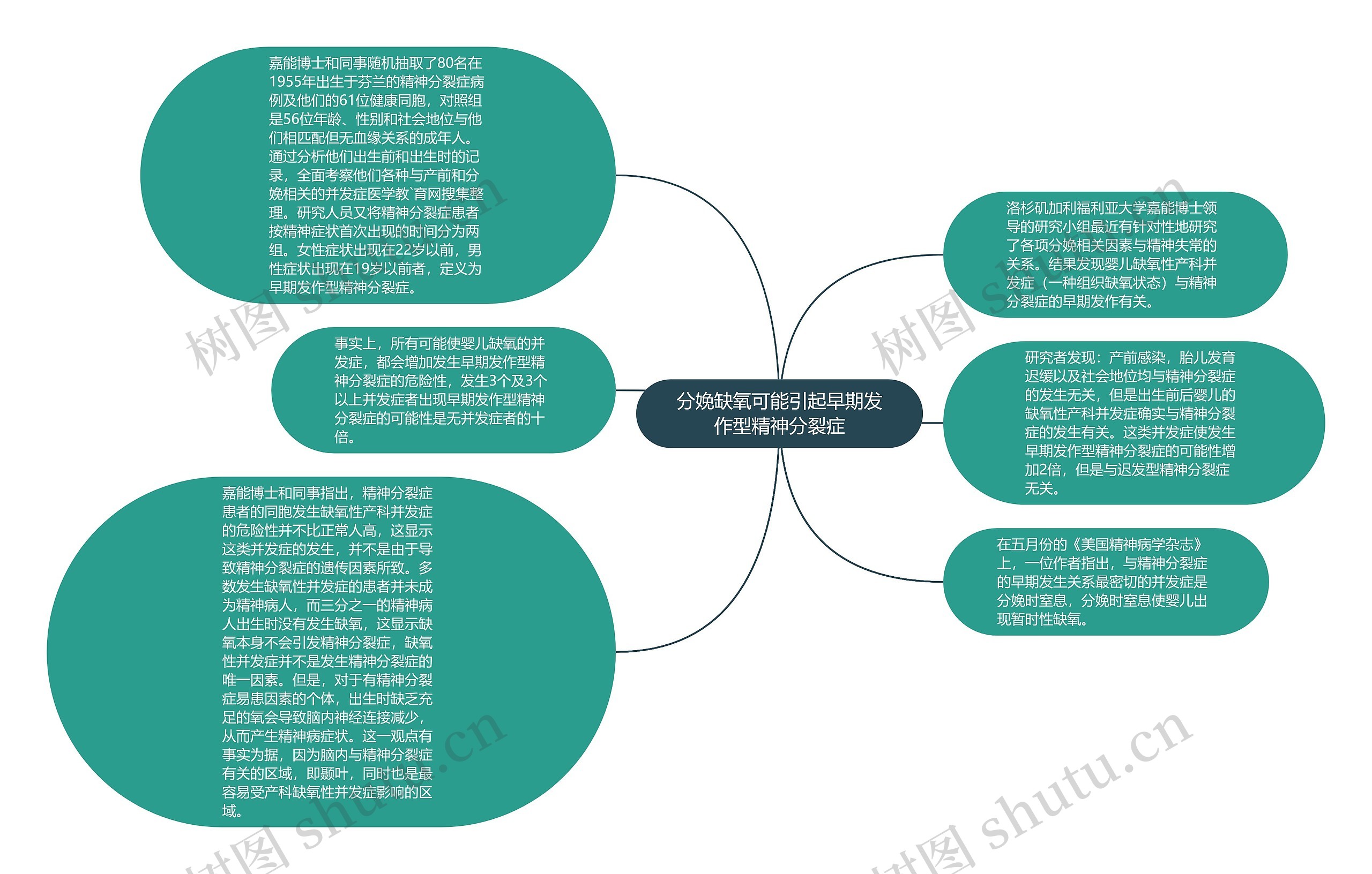 分娩缺氧可能引起早期发作型精神分裂症