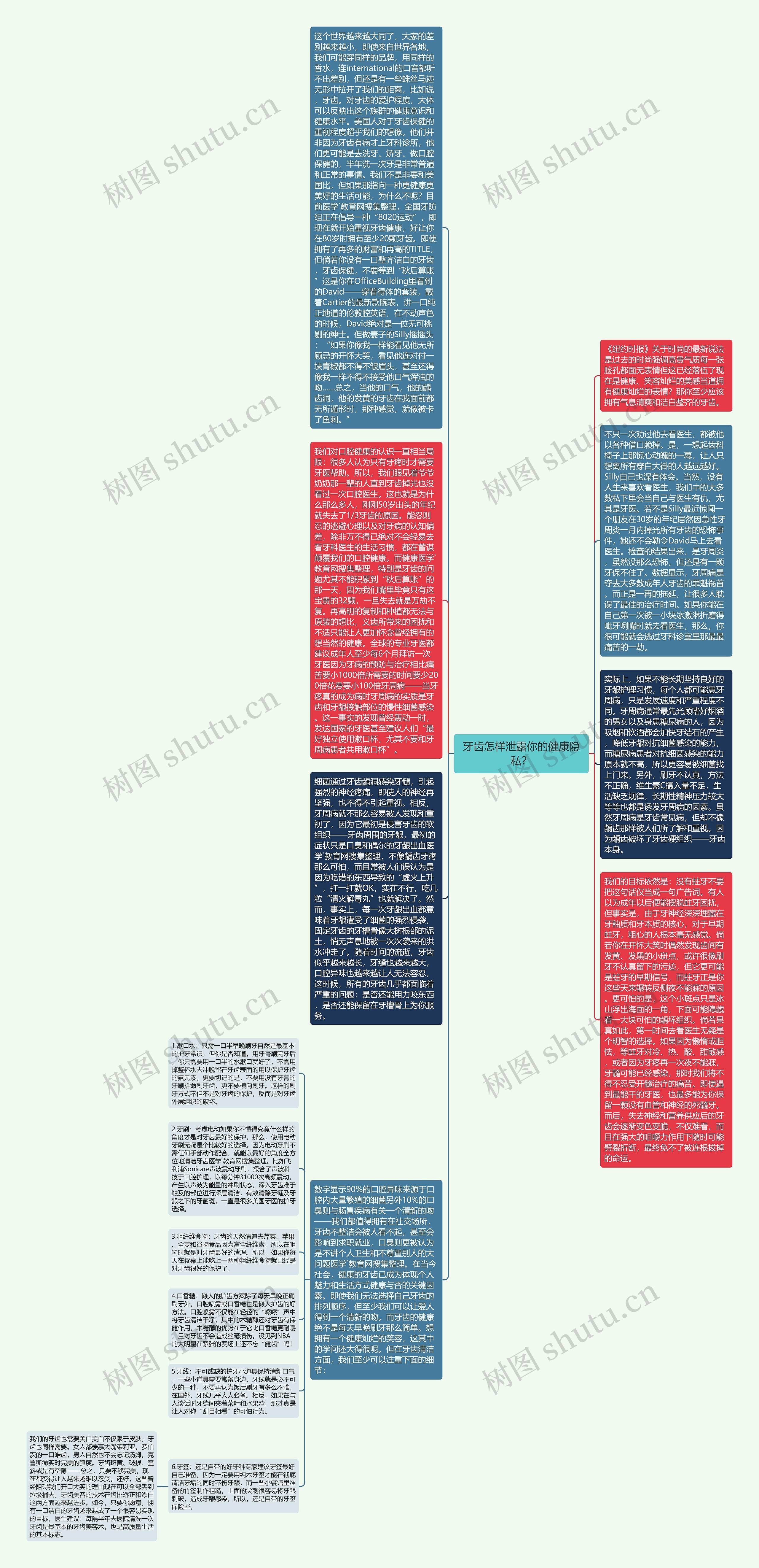 牙齿怎样泄露你的健康隐私？思维导图