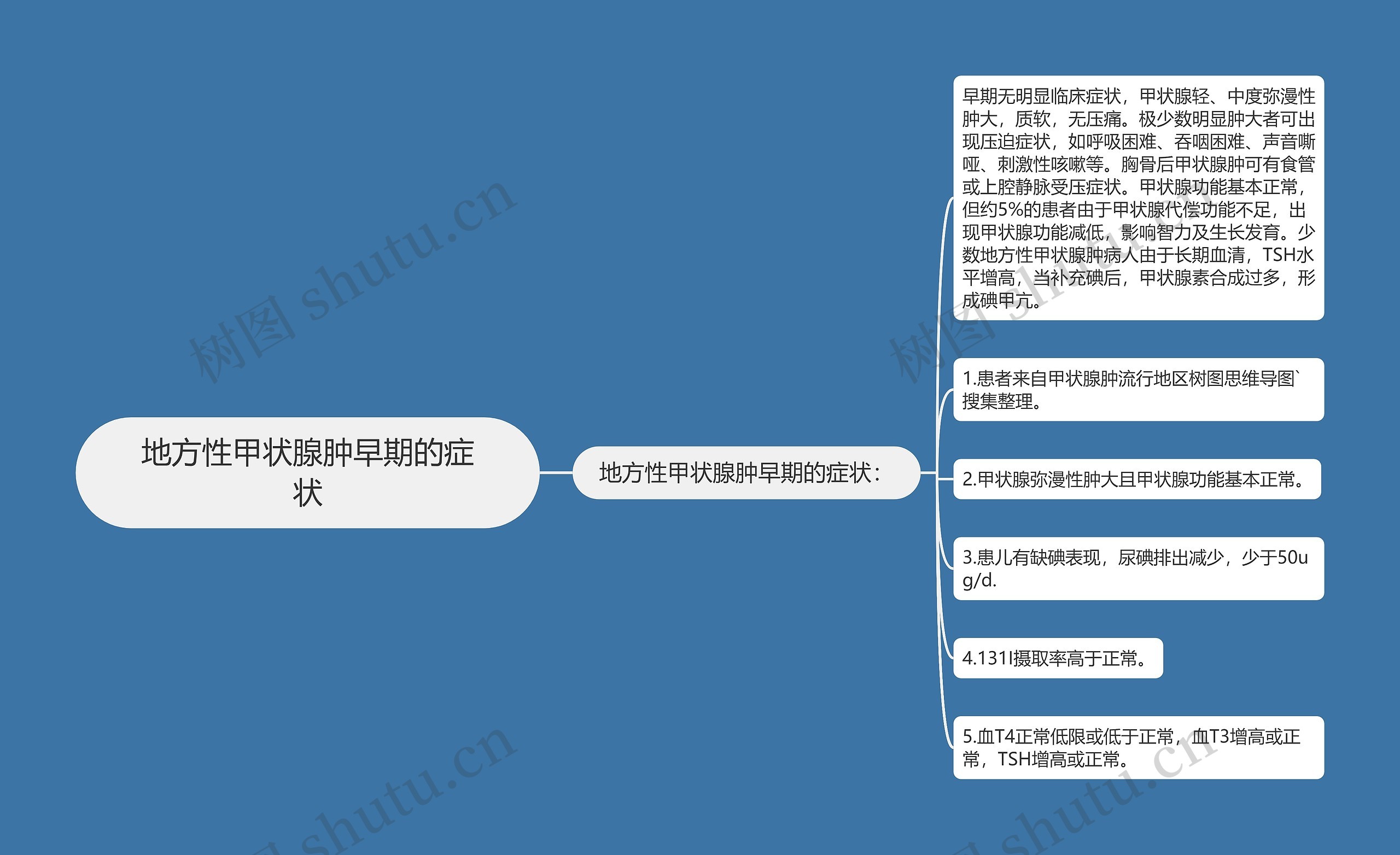 地方性甲状腺肿早期的症状思维导图