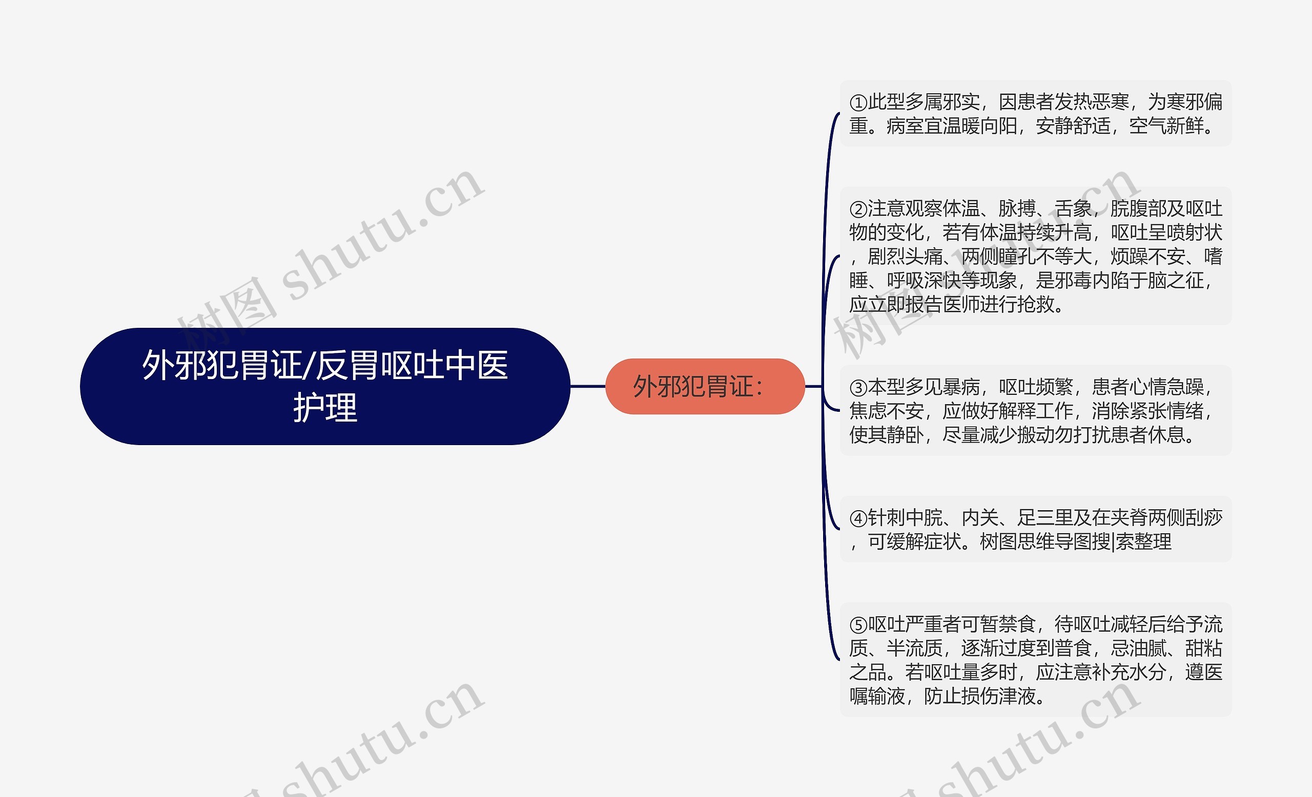 外邪犯胃证/反胃呕吐中医护理 外邪犯胃证/反胃呕吐中医护理