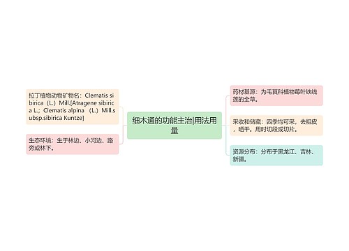 细木通的功能主治|用法用量