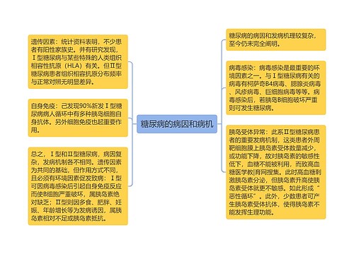 糖尿病的病因和病机