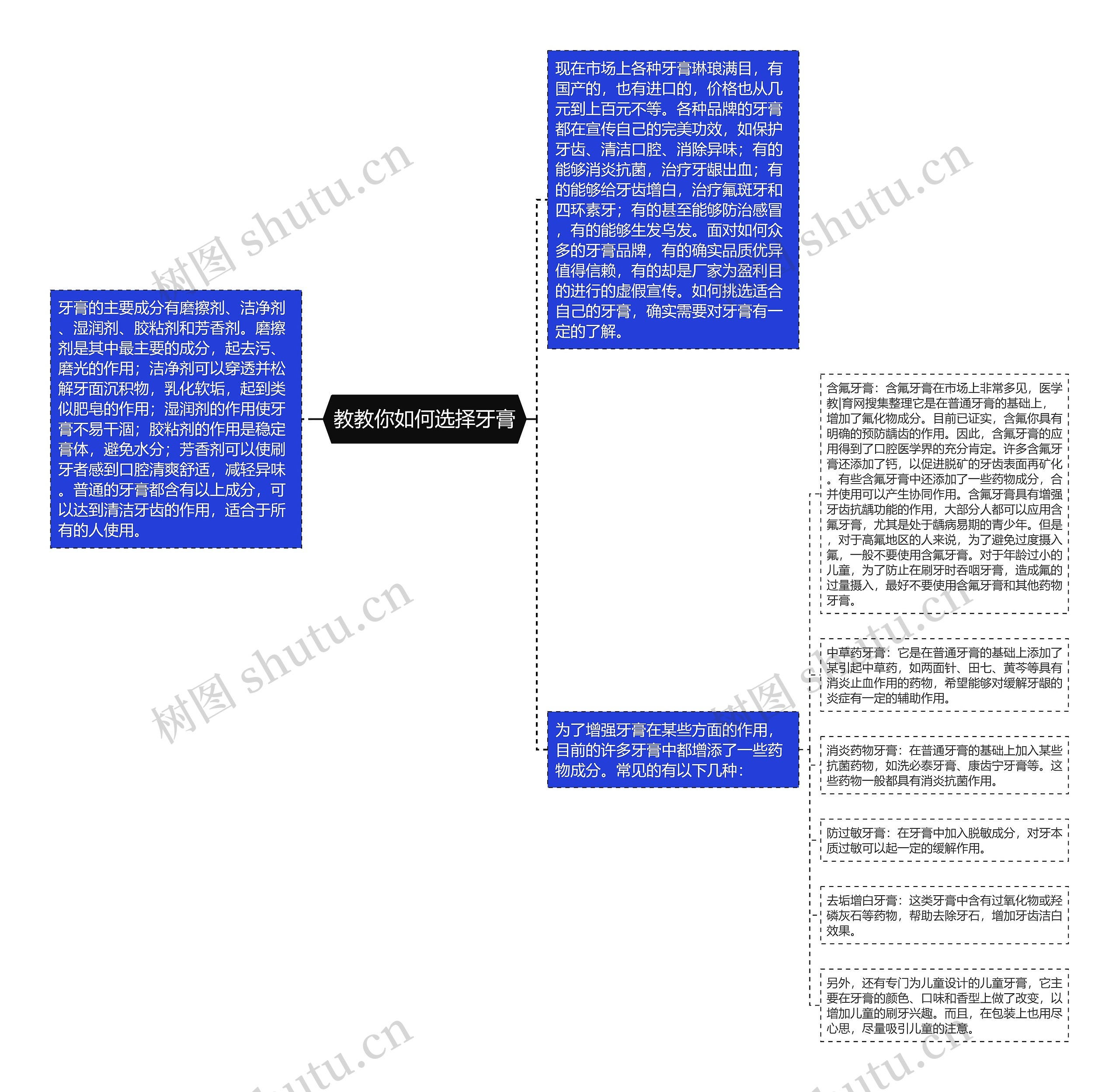 教教你如何选择牙膏思维导图