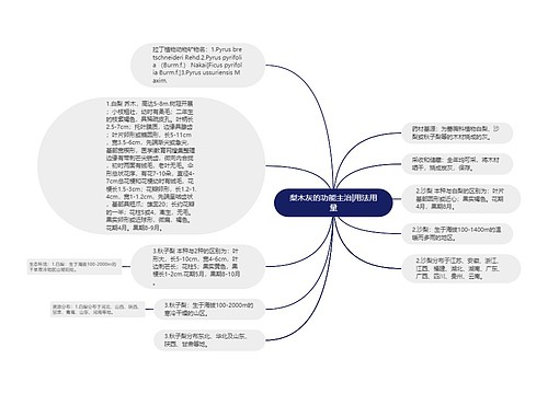 梨木灰的功能主治|用法用量