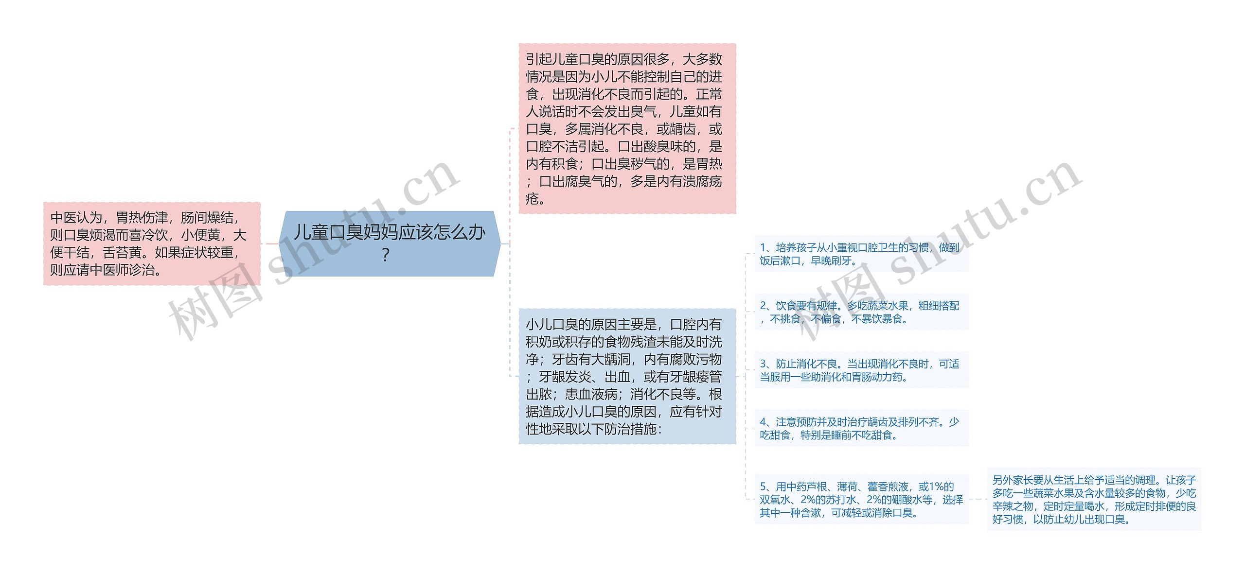 儿童口臭妈妈应该怎么办? 儿童口臭妈妈应该怎么办?