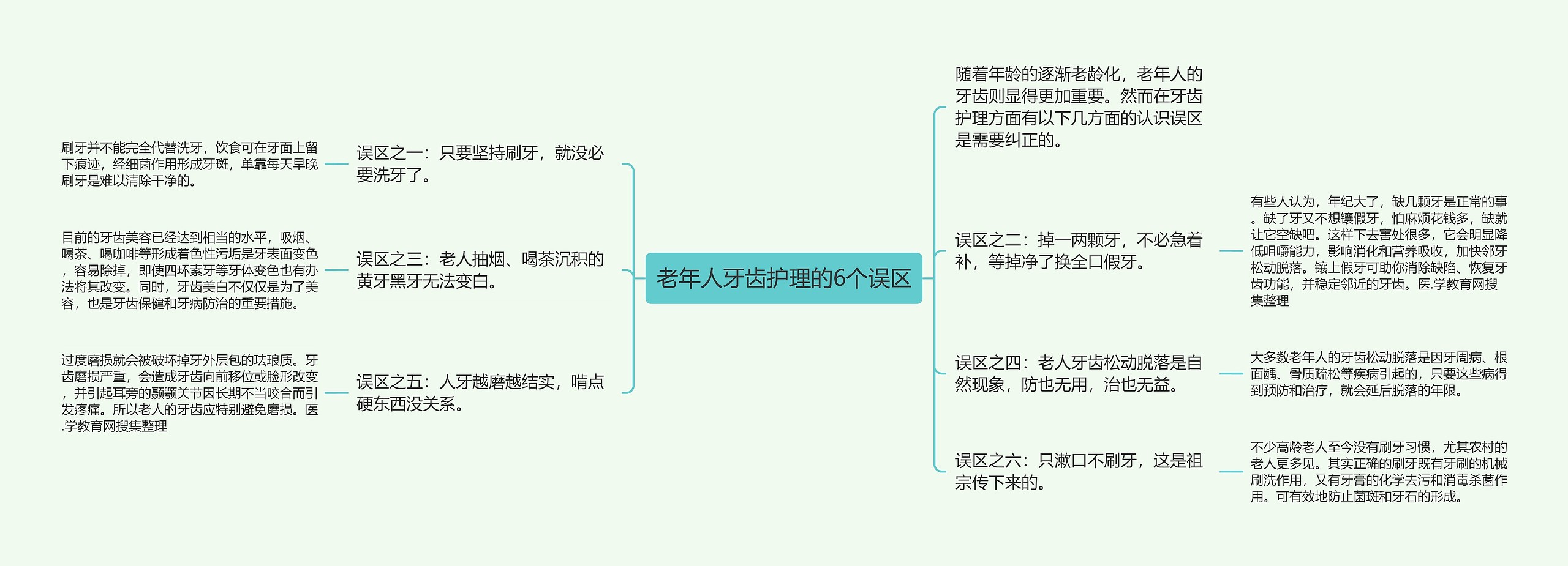 老年人牙齿护理的6个误区