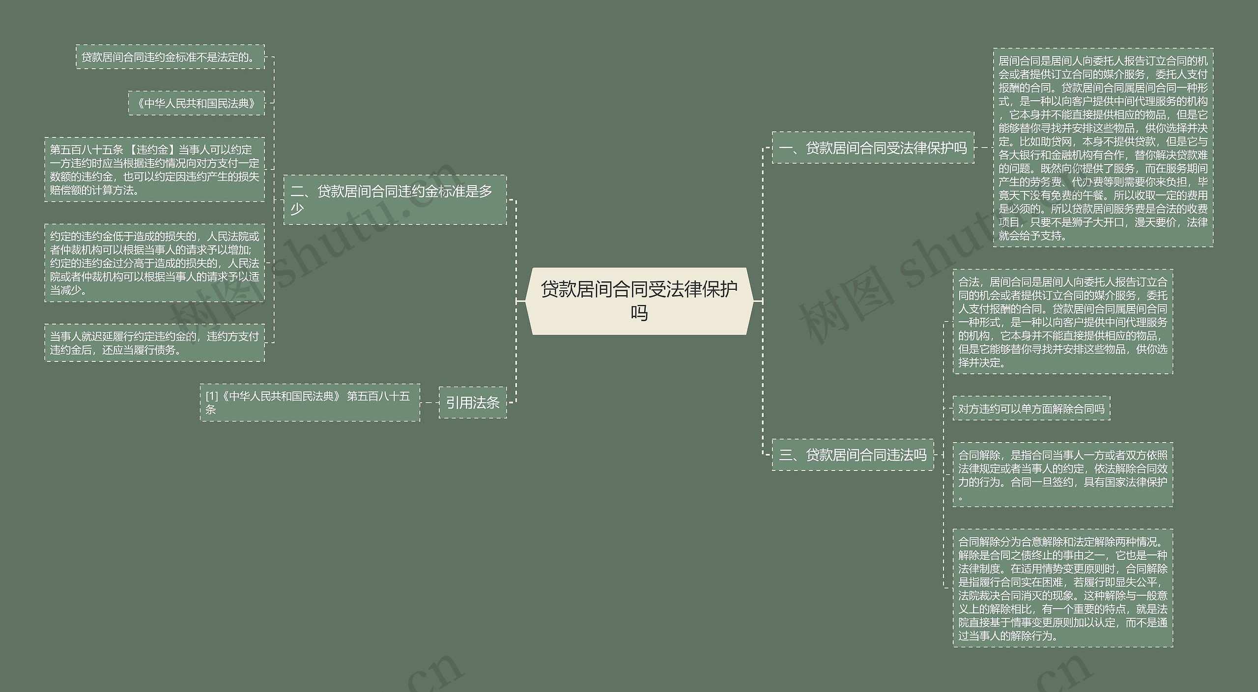 贷款居间合同受法律保护吗