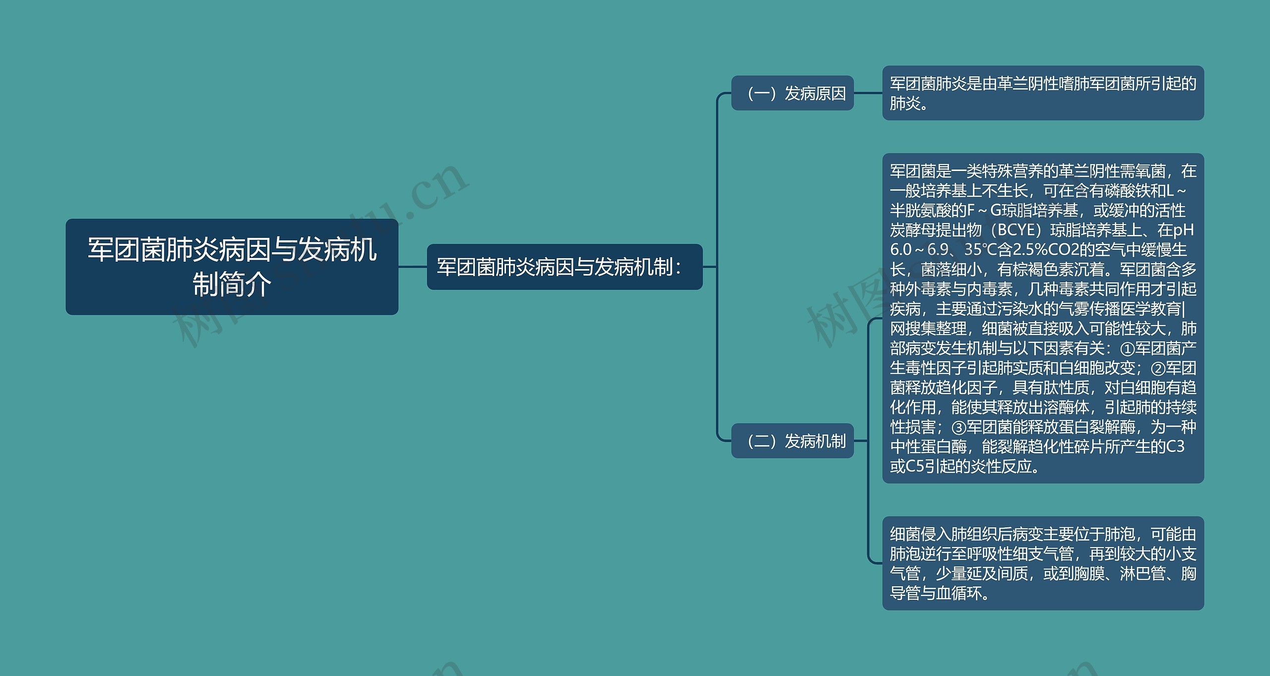 军团菌肺炎病因与发病机制简介