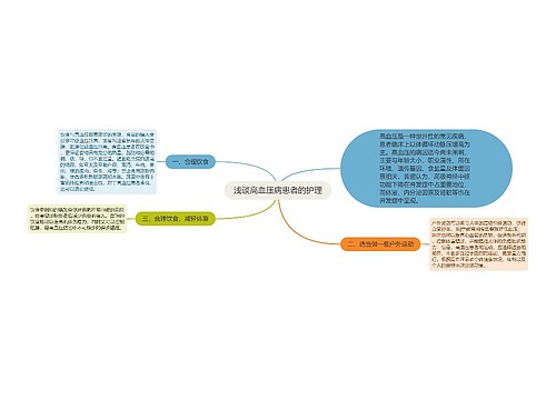 浅谈高血压病患者的护理