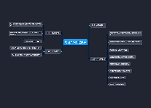 患者入院护理要点