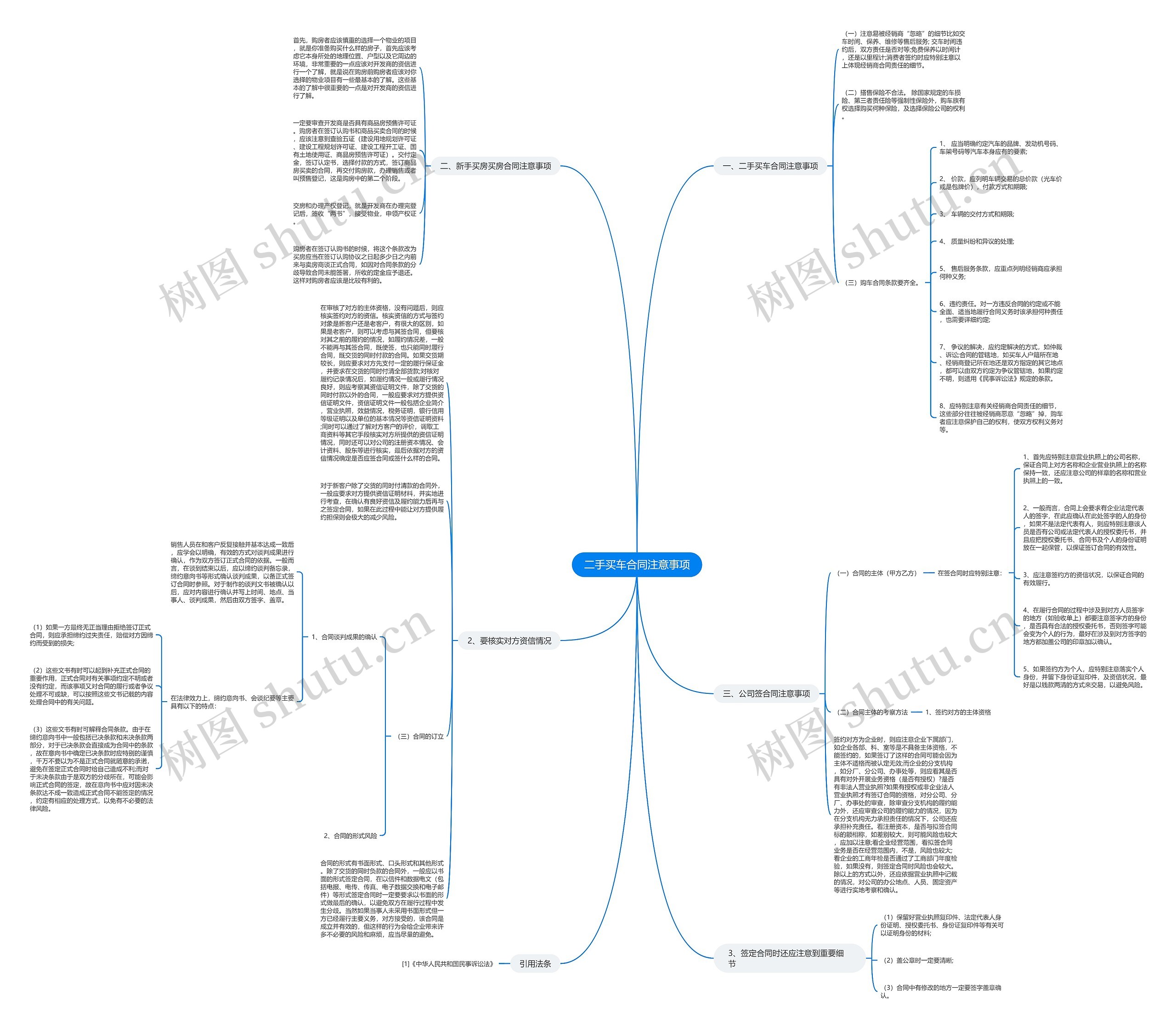 二手买车合同注意事项思维导图