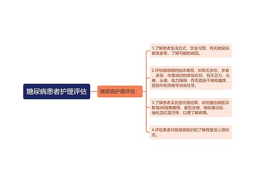 糖尿病患者护理评估