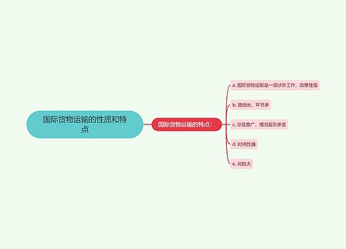 国际货物运输的性质和特点