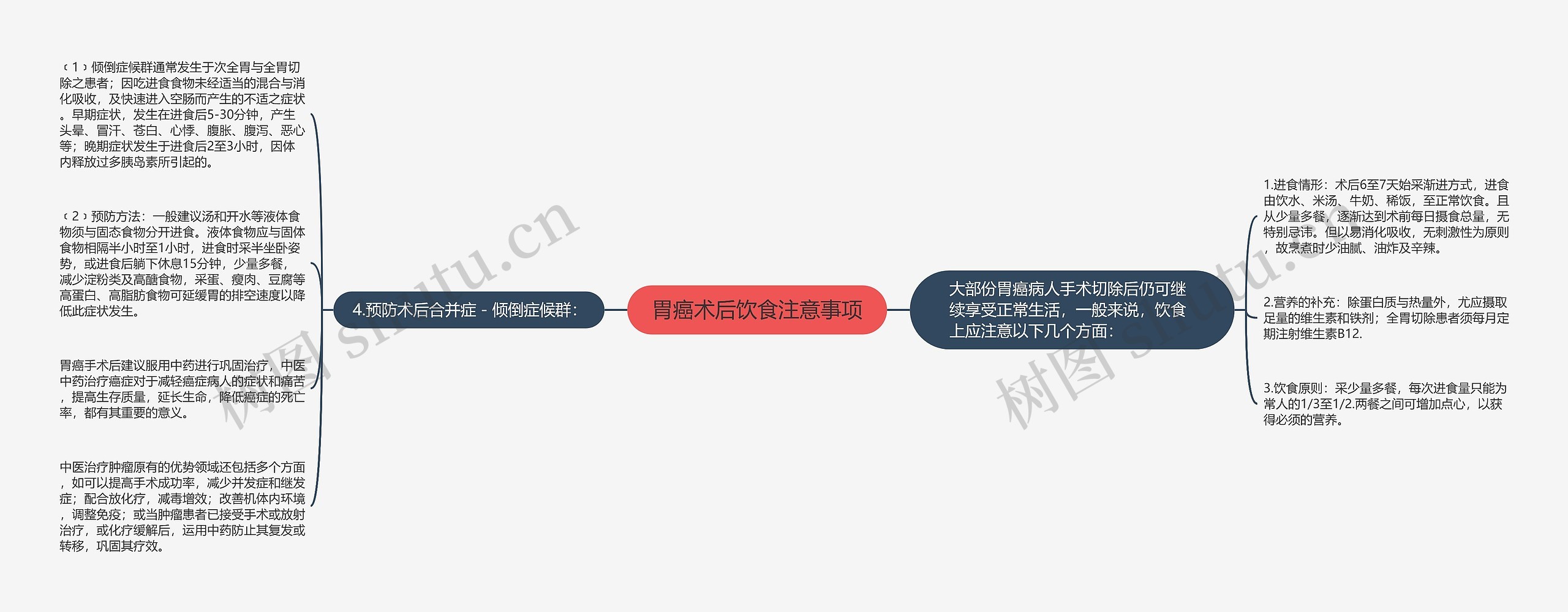 胃癌术后饮食注意事项 胃癌术后饮食注意事项