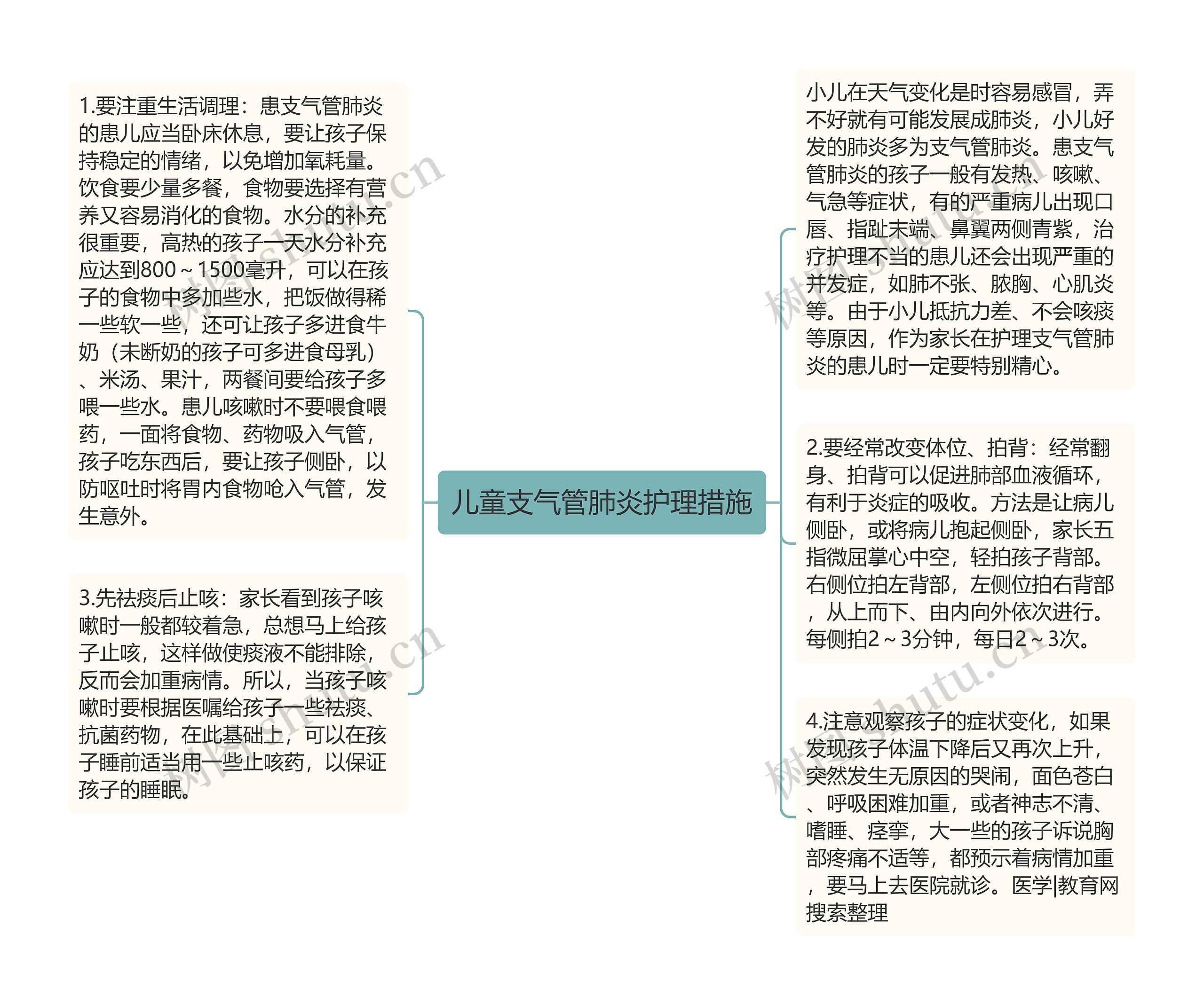 儿童支气管肺炎护理措施